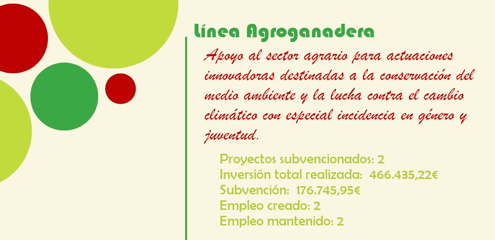 Proyectos subvencionados línea agroganadera.