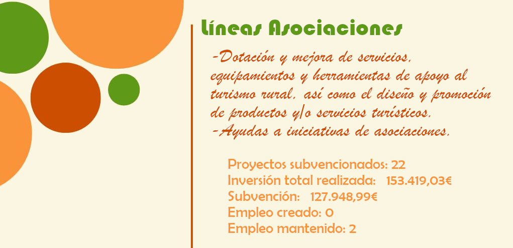 Proyectos subvencionados línea asociaciones.