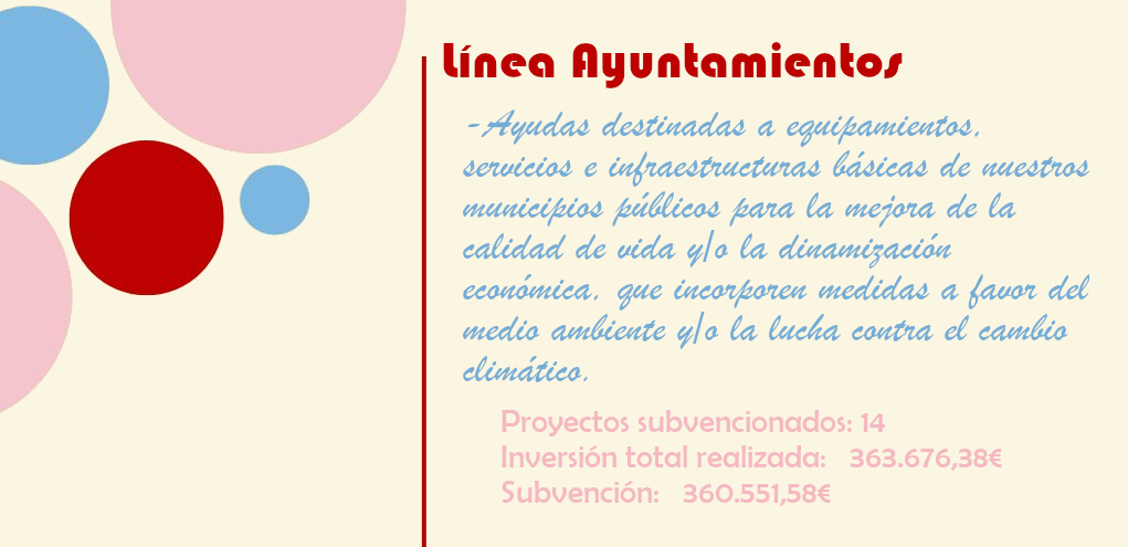 Proyectos subvencionados l´ínea ayuntamientos